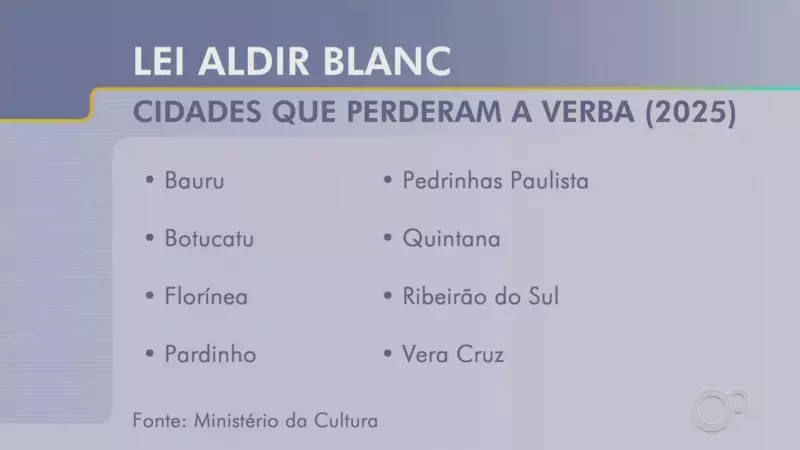 Oito cidades do centro-oeste paulista podem ficar sem verba da Lei Aldir Blanc em 2025 — entenda o motivo