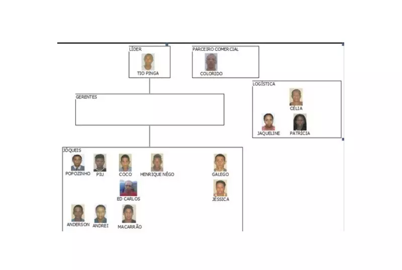 Operação prende condenados por crimes graves na Bahia e em São Paulo