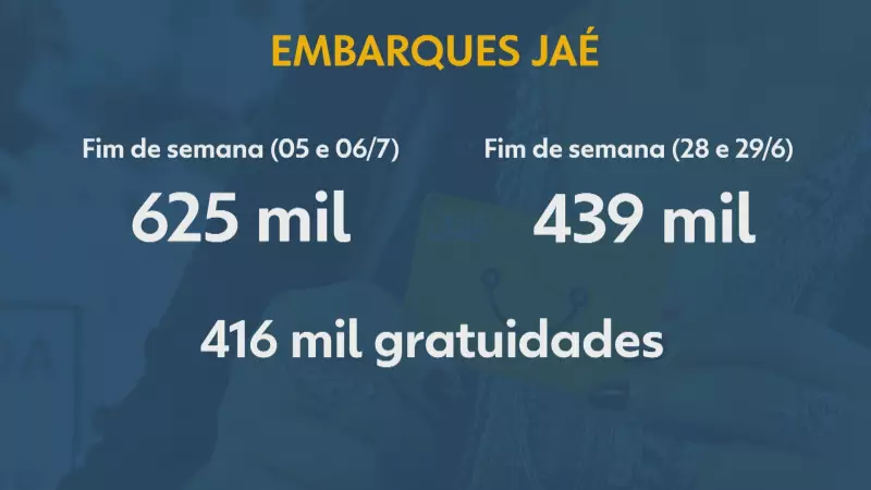 Problemas na emissão do cartão JAE no Rio deixam passageiros frustrados