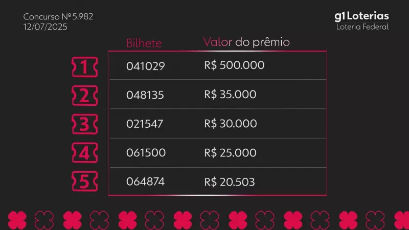 Resultado da Loteria Federal hoje: confira os números sorteados no concurso 5982