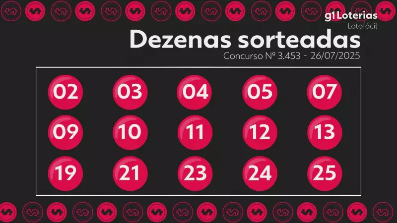 Resultado da Lotofácil 3453: confira os números sorteados e veja se você ficou milionário!