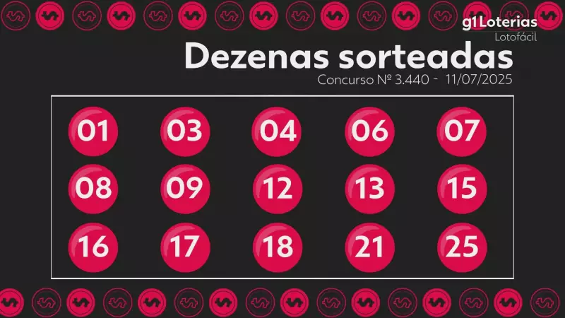 Resultado da Lotofácil hoje: confira os números sorteados no concurso 3440