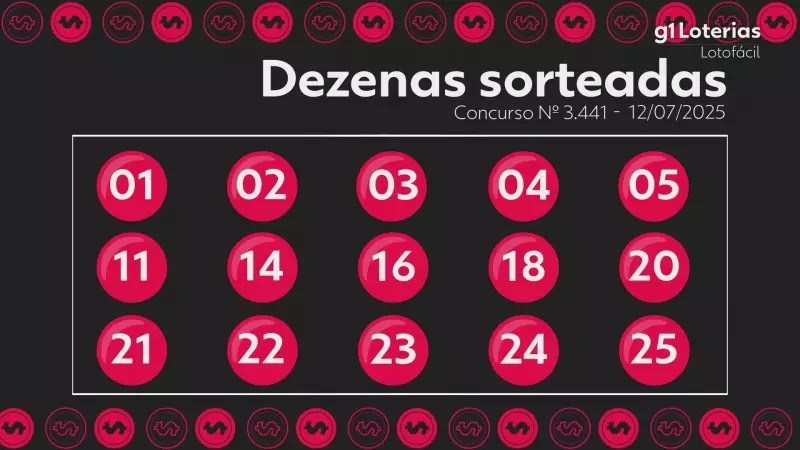Resultado da Lotofácil hoje: confira os números sorteados no concurso 3441