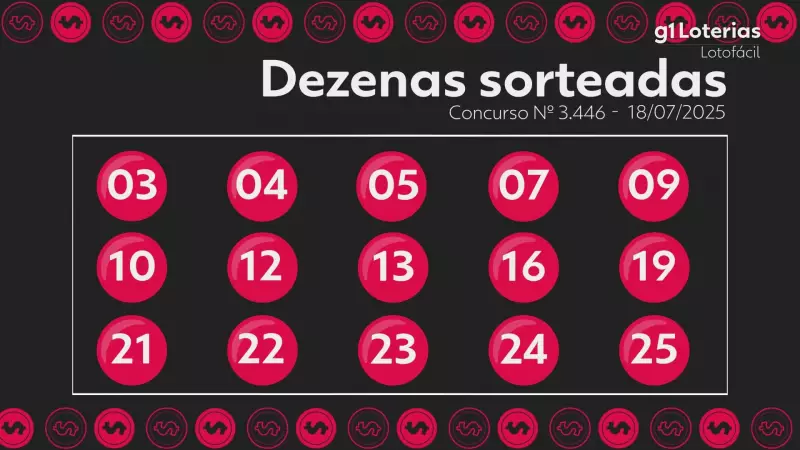 Resultado da Lotofácil hoje: confira os números sorteados no concurso 3446