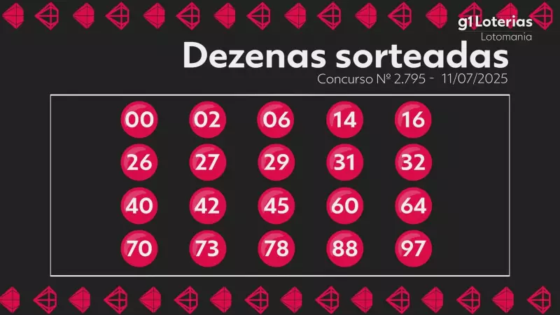 Resultado da Lotomania hoje: confira os números sorteados no concurso 2795