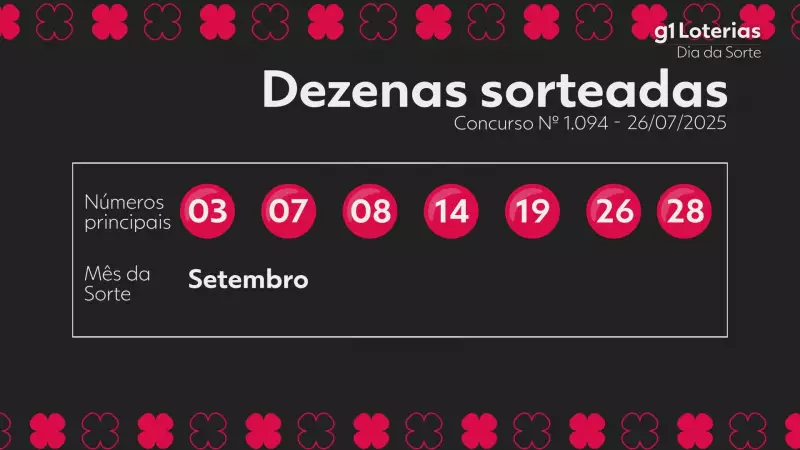 Resultado do Dia de Sorte #1094: confira os números premiados hoje!