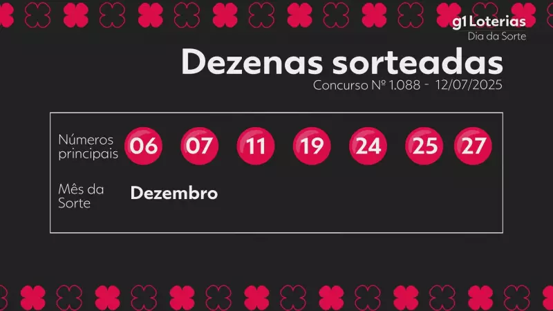Resultado do Dia de Sorte: confira os números sorteados no concurso 1088