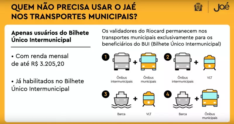 Riocard ainda é opção para pagar passagens no Rio? Veja como funciona