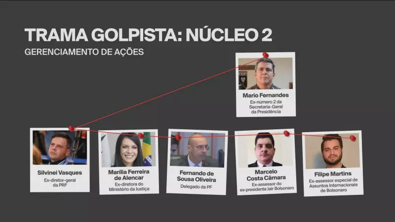 STF começa a ouvir testemunhas em ação penal contra integrantes de organização criminosa golpista