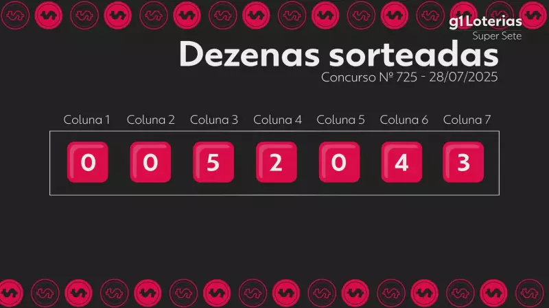 Super Sete: Confira os números sorteados no concurso 725 e veja se você ficou milionário!