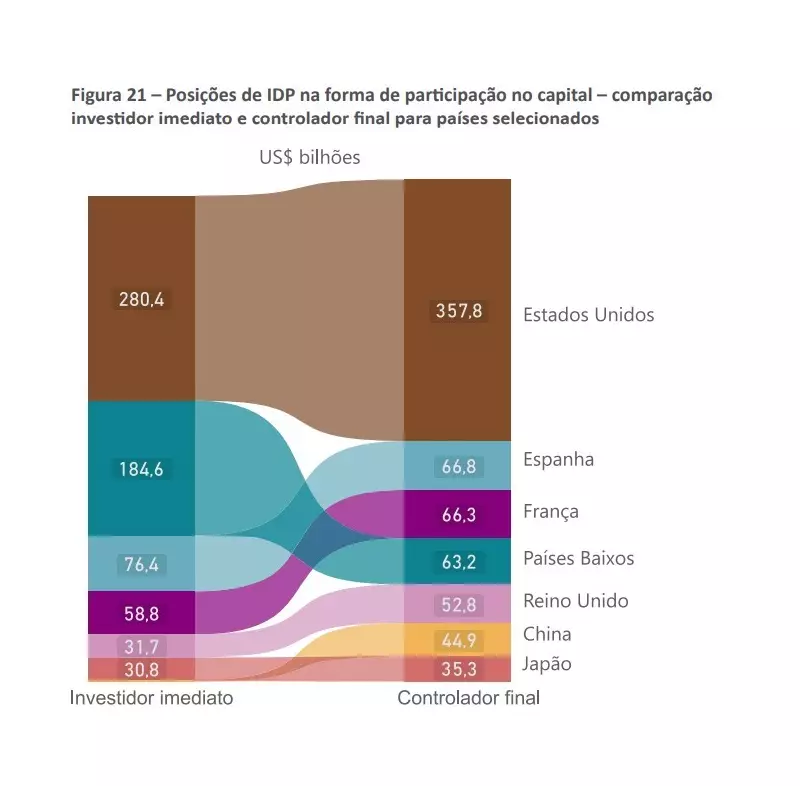 Tarifaço de 50% sobre produtos brasileiros: como isso impacta seu bolso e as empresas dos EUA