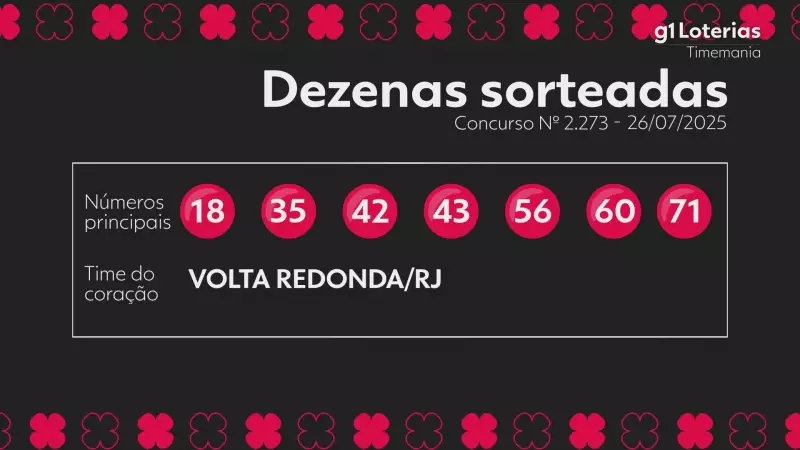 Timemania: Confira os números sorteados no concurso 2273 e veja se você ficou milionário!