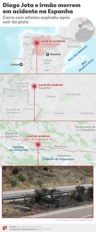 Tragédia na Espanha: Acidente fatal em estrada já conhecida por perigos