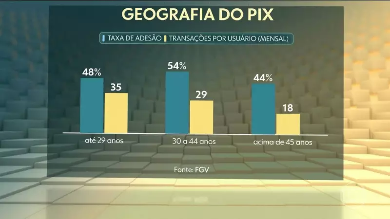 Vazamento no CNJ expõe dados de 46,89 milhões de chaves PIX: o que fazer agora?