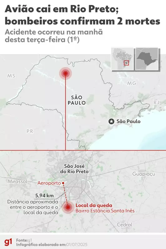 Vídeo chocante mostra queda de avião que deixou duas vítimas fatais em São José do Rio Preto