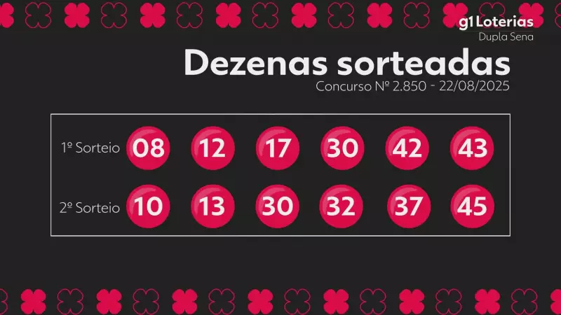 Dupla Sena Concurso 2850: Números Sorteados e Como Ficou a Premiação