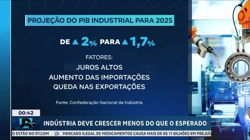 Indústria brasileira em 2025: crescimento menor que o previsto após tarifas dos EUA