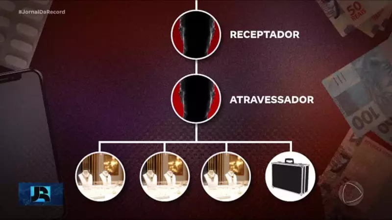 Joias e relógios de luxo roubados: o esquema que devolve peças valiosas ao mercado ilegal