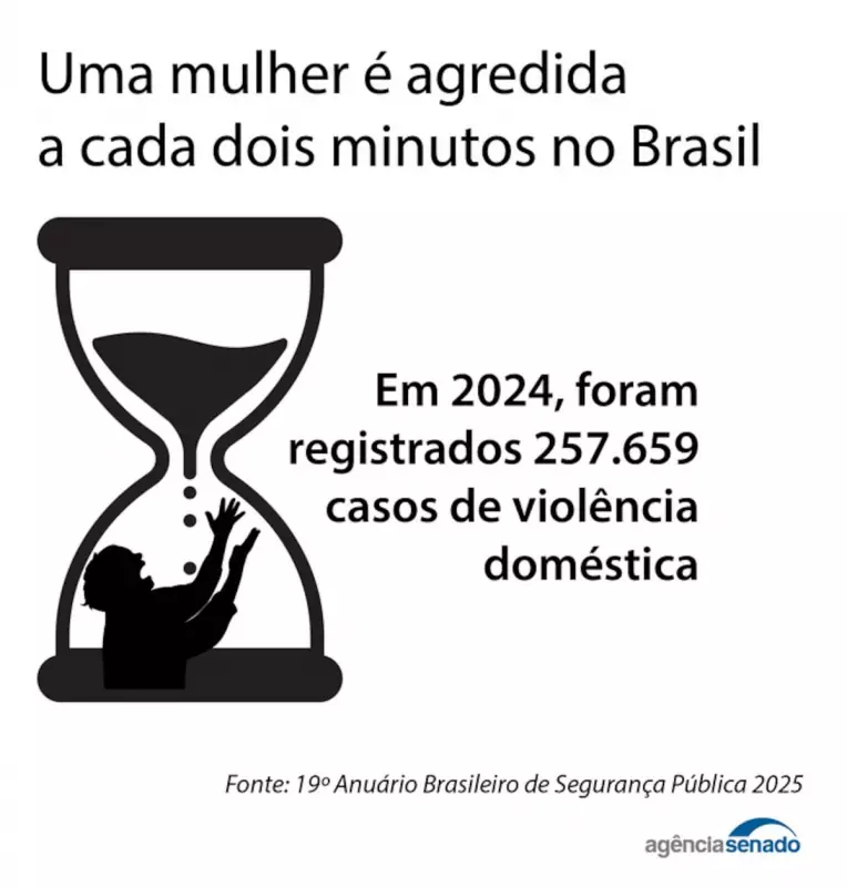 Lei de Proteção a Vítimas em MT: Agora Mulheres Serão Avisadas Sobre Soltura de Agressores