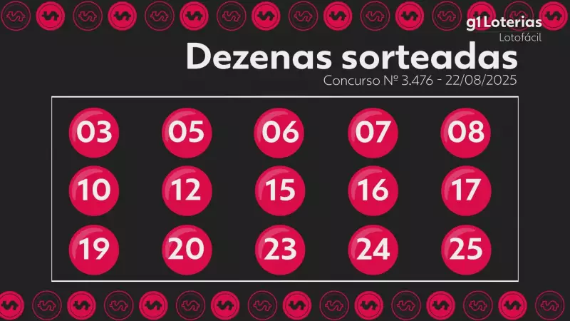 Lotofácil 3476: Ninguém Leva o Prêmio Máximo e Acumulação Vai às Alturas!