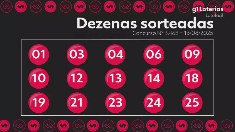 Lotofácil: confira os números sorteados hoje no concurso 3468 e veja se você ficou milionário!