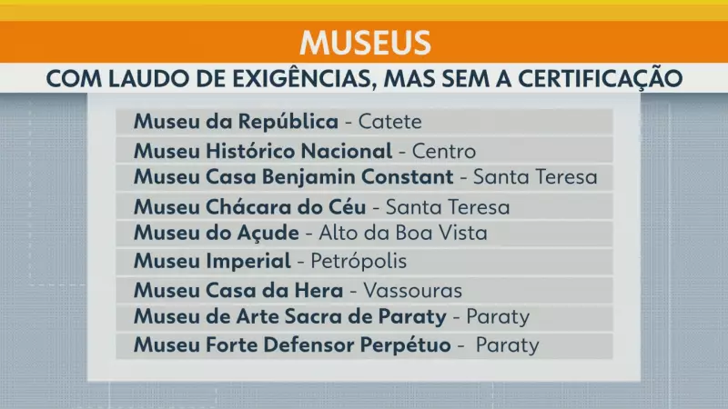 Museus do Rio Ganham Selo de Segurança dos Bombeiros: Confira a Lista Completa!
