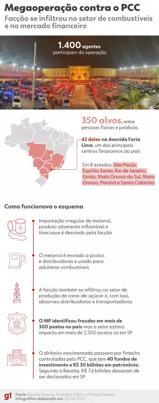 Operação contra PCC tem reviravolta: maioria dos alvos não foi localizada, diz delegado da PF