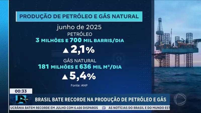 Petróleo brasileiro alcança marca histórica em junho — veja os números impressionantes!