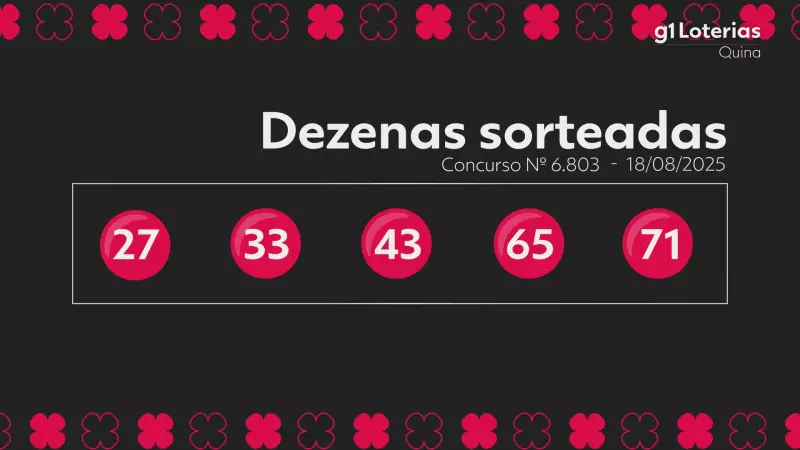 Quina de hoje: confira os números sorteados no concurso 6803 e veja se ficou milionário!