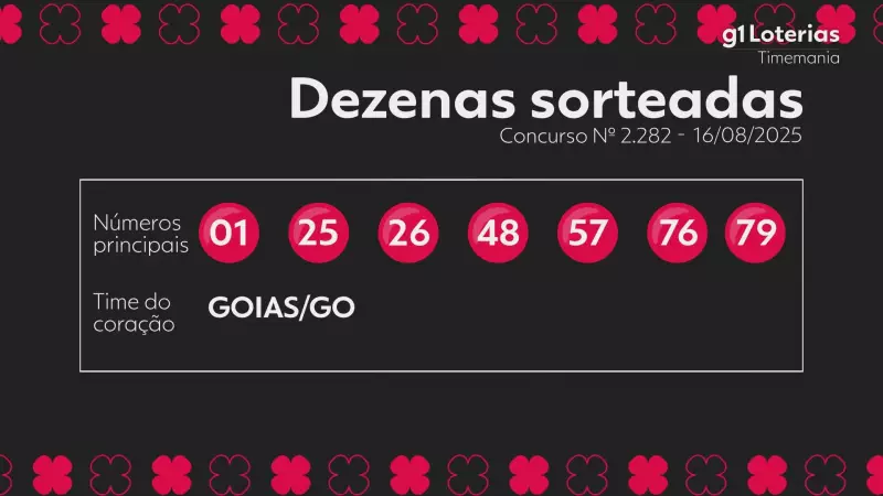 Resultado da TimeMania hoje: confira os números sorteados no concurso 2282