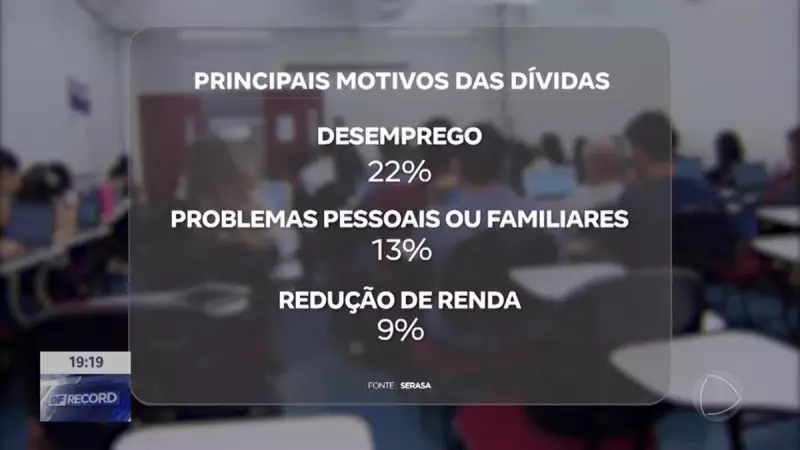 Serasa dá aquela mãozinha para estudantes limparem o nome e quitarem dívidas de financiamento