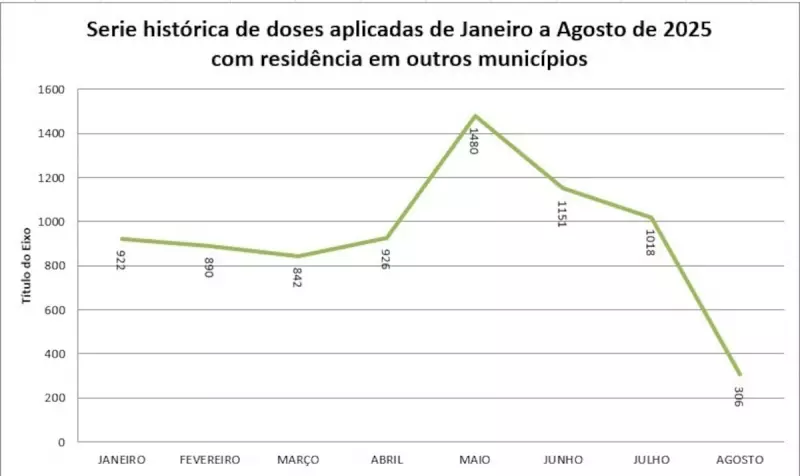 Dados Desatualizados no Cartão SUS Viram Pesadelo para Pacientes em Mato Grosso — Entenda o Problema
