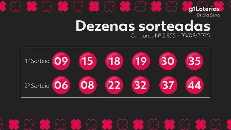 Dupla Sena Concurso 2855: Números Sorteados e Ganhadores da Noite