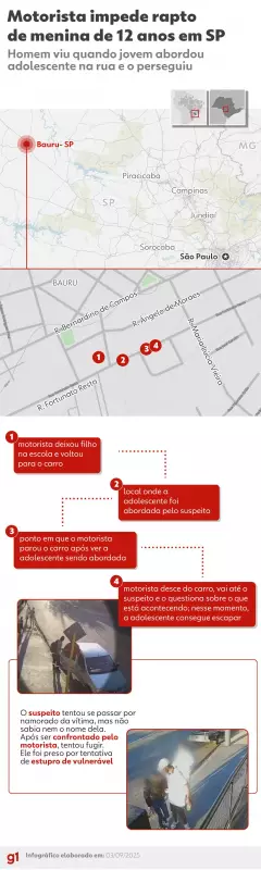 Herói do Volante: Motorista Salva Menina de 12 Anos de Tentativa de Estupro em SP — Veja o que Aconteceu