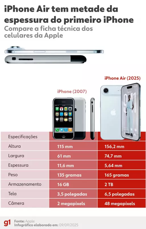iPhone Air: O Segredo Por Trás do Celular Mais Fino da História da Apple