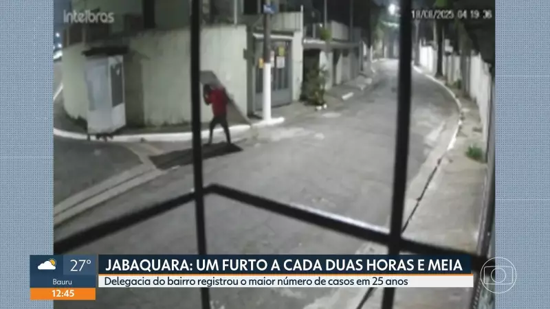 Jabaquara em Alerta: Zona Sul de SP Bate Recorde Histórico de Furtos em 2025