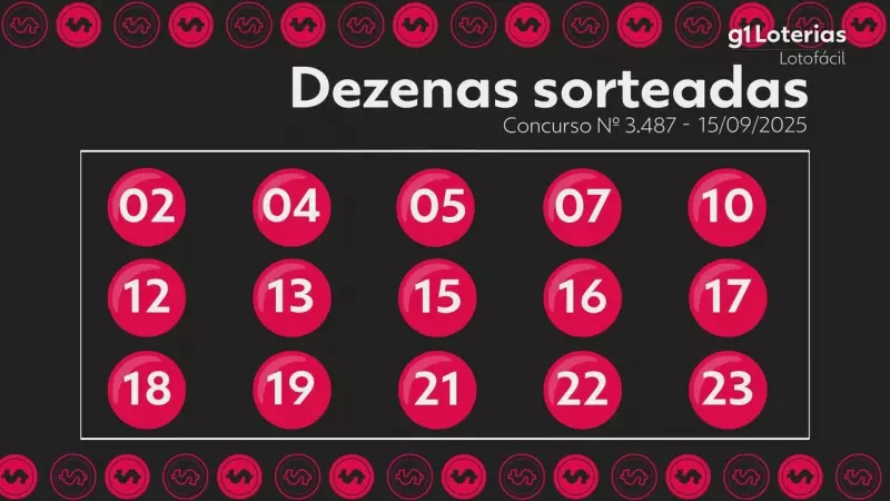 Lotofácil 3487: Ninguém Leva o Prêmio Máximo e Acumulo Bate Recorde! Confira os Números Sorteados