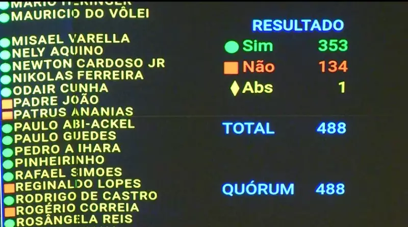 PEC da Blindagem Aprovada na Câmara: Veja o Mapa da Votação e Quem Ficou a Favor