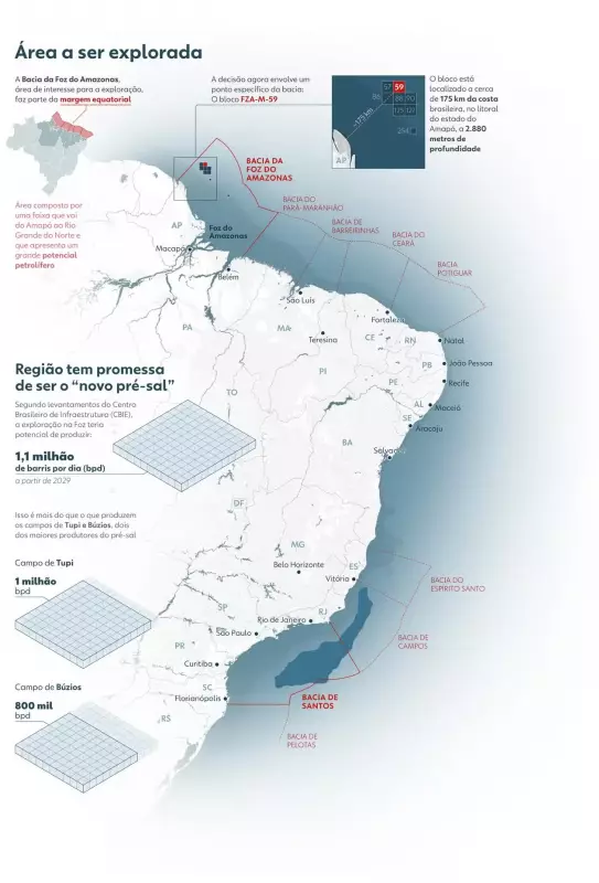 Foz do Amazonas: Descubra os Segredos da Região que Pode Mudar o Futuro Energético do Brasil