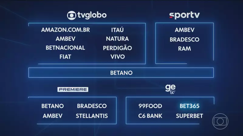 Futebol Nacional 2026: Globo já tem 16 marcas confirmadas no projeto