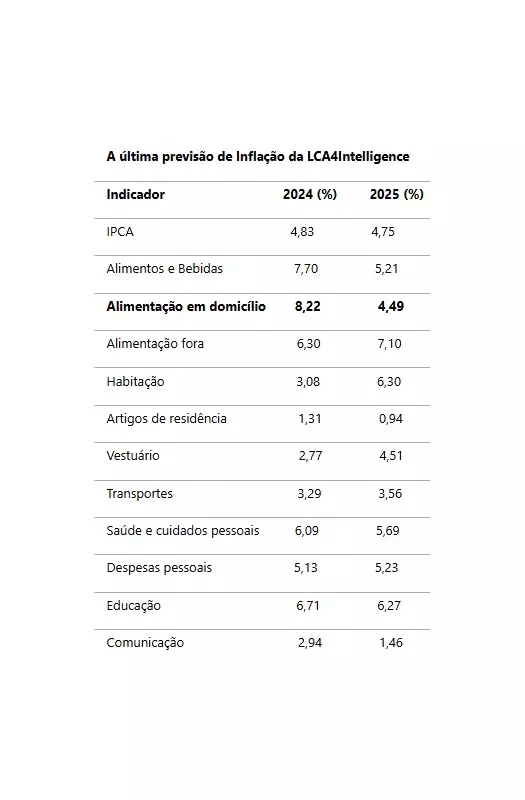 IPCA no Teto da Meta: O Que Está Segurando a Inflação no Brasil?