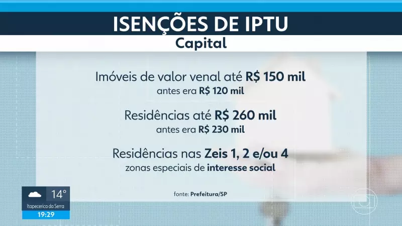 IPTU 2026 em São Paulo: Câmara Aprova Aumento que Pesa no Bolso do Paulistano