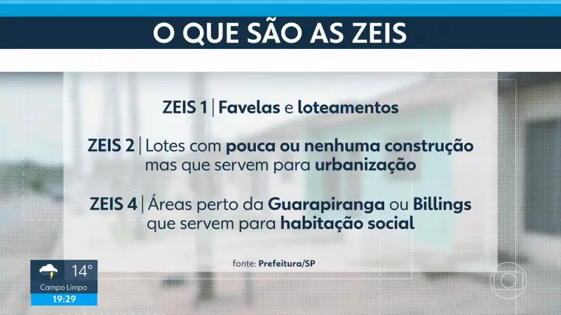 IPTU em São Paulo: Câmara aprova teto de 10% para aumento anual de impostos