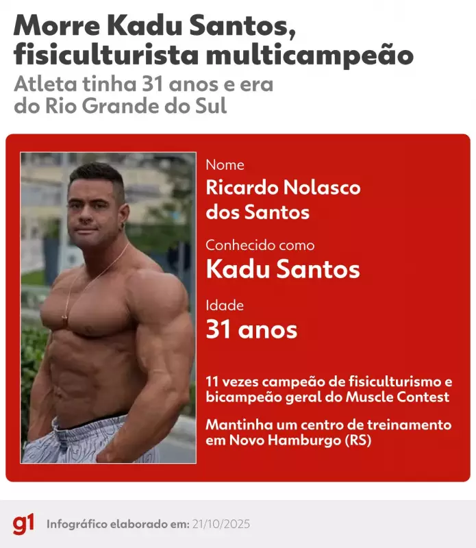 Kadu Santos: Professor revela os segredos por trás da disciplina do fisiculturista multicampeão