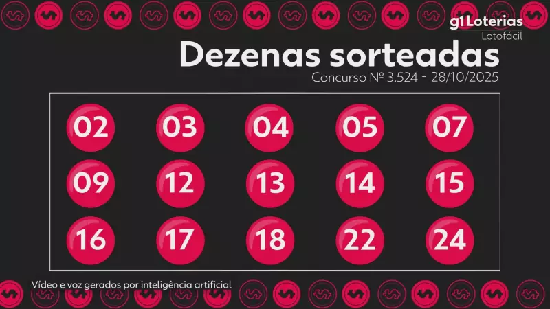 Lotofácil 3524: Números Sorteados e Como Ficou a Premiação!