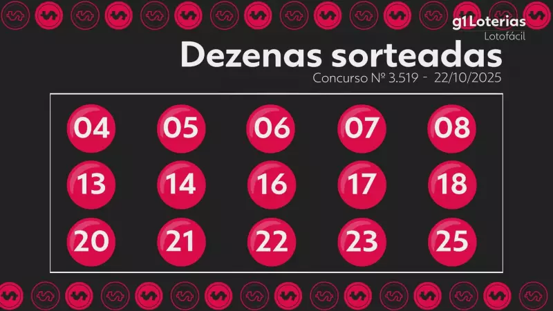 Lotofácil: Ninguém Leva o Prêmio Máximo no Concurso 3519! Confira os Números Sorteados