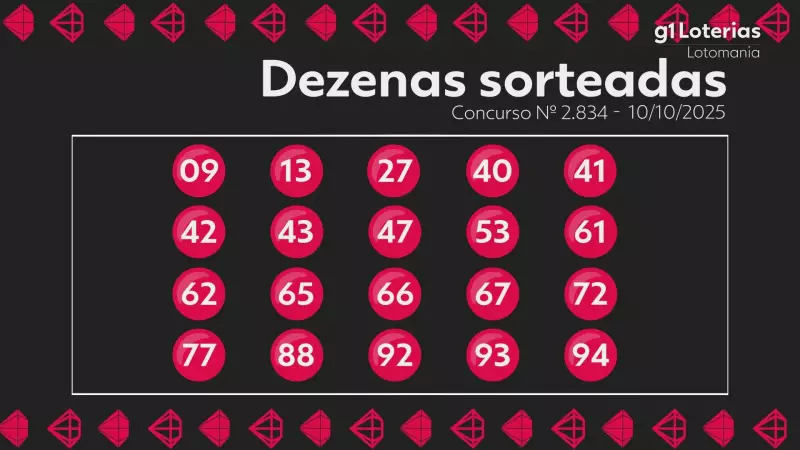 Lotomania 2834: Confira Os Números Vencedores Que Sacudiram O País!