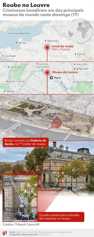 Ousado Roubo no Louvre: Ladrões Levam 8 Obras Inestimáveis e Deixam Pista Crucial Para Trás