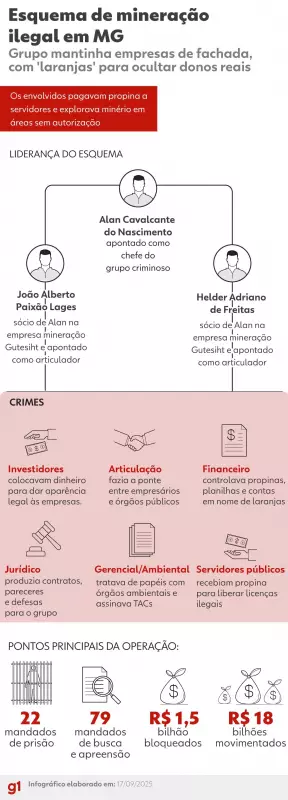 PF Investiga Conselheiro Ambiental por Suspeita de Tráfico de Influência em Licença de Mineradora na Serra do Curral