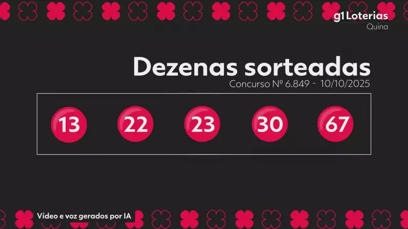 Quina de R$ 2,7 milhões: confira os números sorteados no concurso 6849
